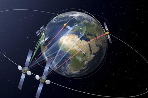 北斗卫星导航定位系统的应用