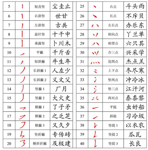 十三画汉字取名常用字