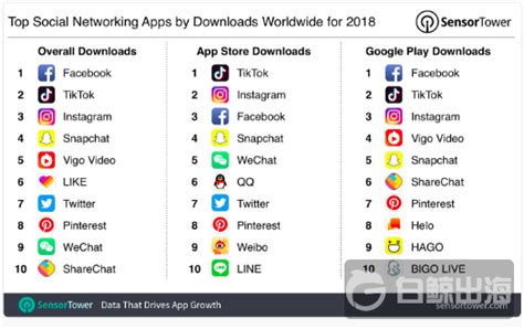 十大社交app排行榜