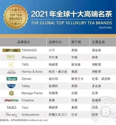 十大茶叶品牌价格排行榜