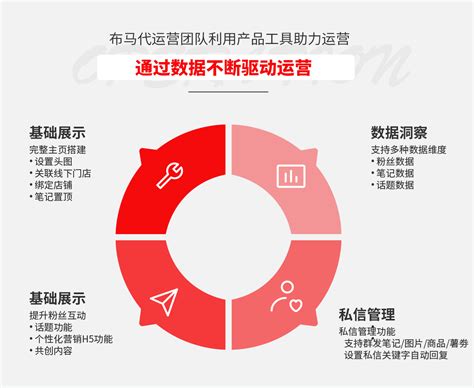 南京一站式网络推广流程
