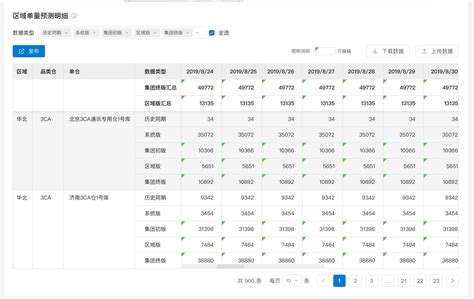 南京专业型网页设计价格表格
