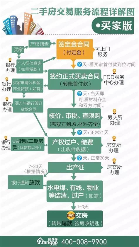 南京买二手房贷款流程