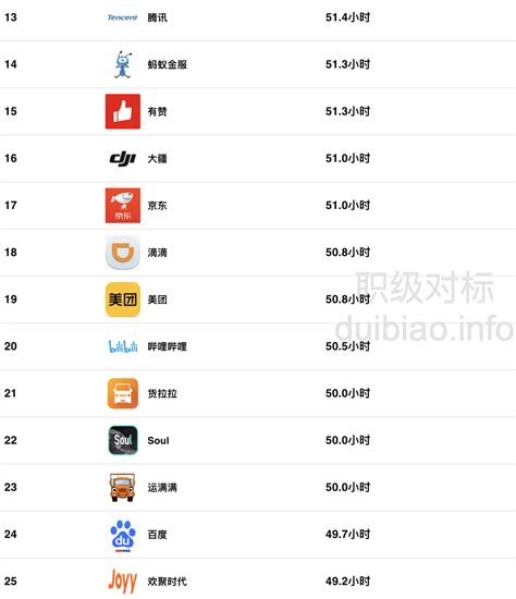 南京互联网公司排行榜