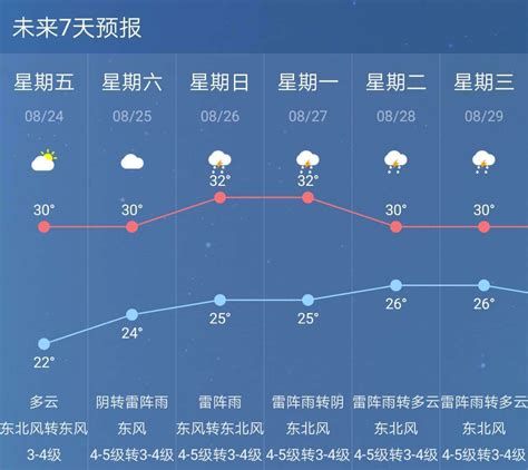 南京今天天气