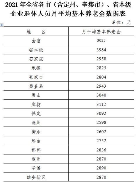 南京全口径平均工资