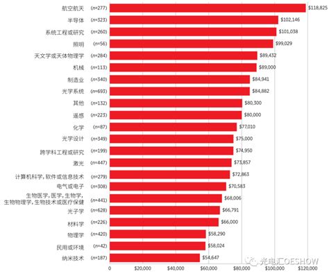 南京地区最低薪资