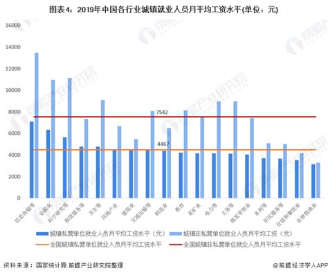 南京服务行业最低薪资
