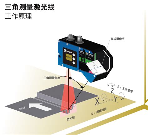 南京激光传感器原理