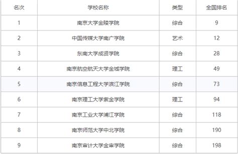 南京网站建设排名一览表