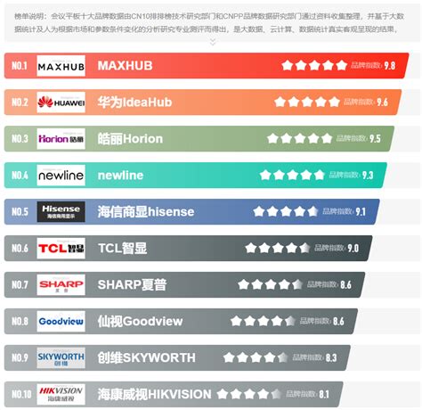 南京网站开发公司排名前十