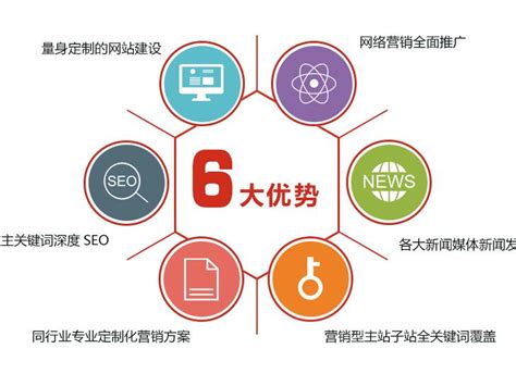 南京网络营销网站建设是什么