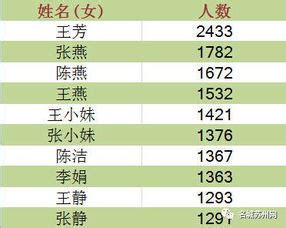南京100大姓排名