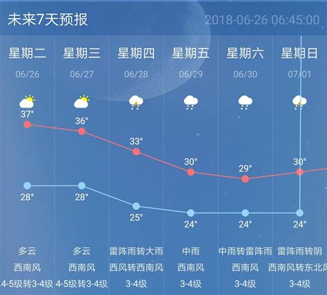 南京11月份天气预报