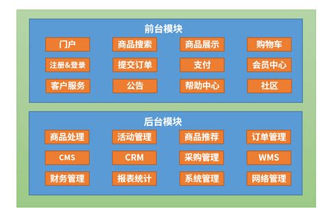 南京b2b商城系统设计