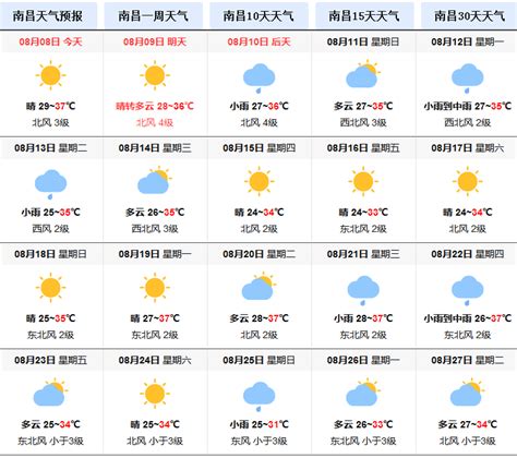 南昌市未来60天天气
