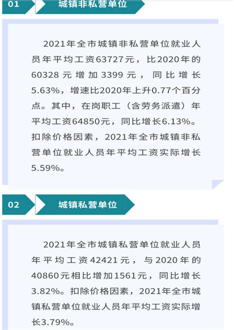 南阳私营企业平均工资