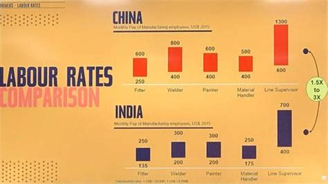 印度平均工资人民币