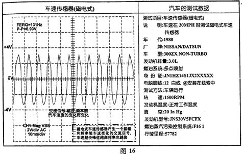 压电加速度式传感器波形图