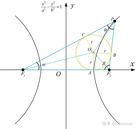 双曲线焦点坐标在哪个轴