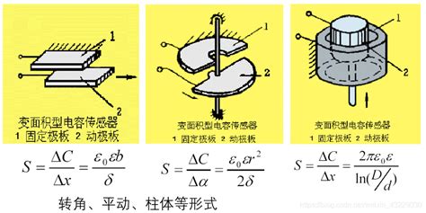 变面积式电容传感器的工作原理图