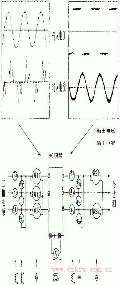 变频器动态电压测量方法