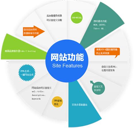 台北网站建设公司排名