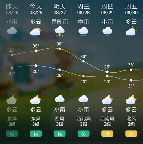 台州一周天气预报七天