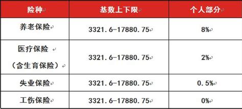 台州企业交五险一月多少钱