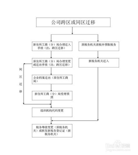 台州劳务公司注册流程费用