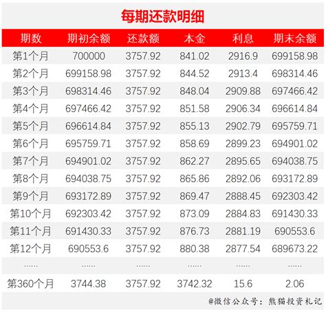 台州工行房贷利率