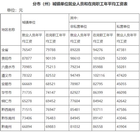 台州市城镇职工平均工资