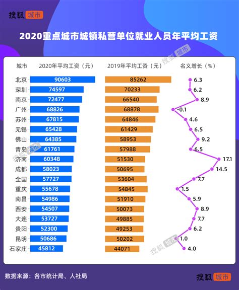 台州市平均工资2020