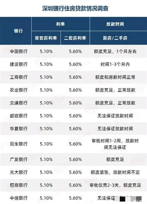 台州市房贷最新利率