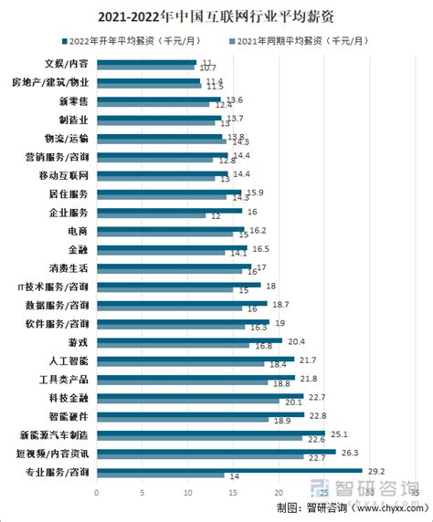 台州平均薪资水平