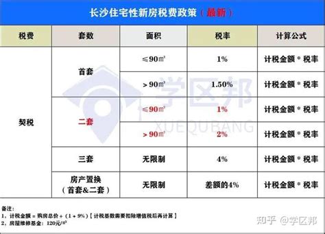台州第二套房契税