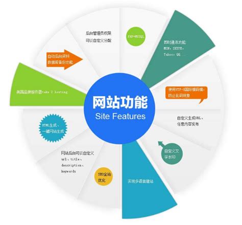 台州网站建设都有哪些类型
