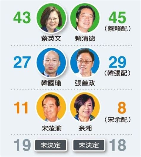 台湾地区历届领导一览表