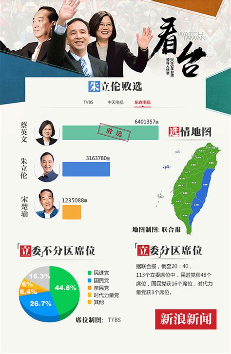 台湾选举结果公布时间表
