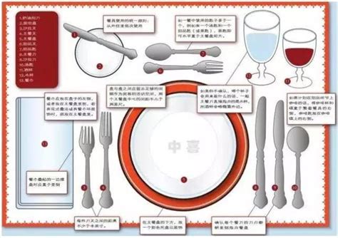 吃中餐的流程步骤
