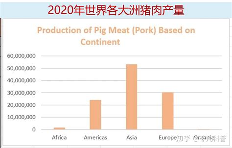 吃猪肉最多的国家排行
