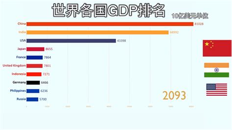 各国人均gdp2021排名