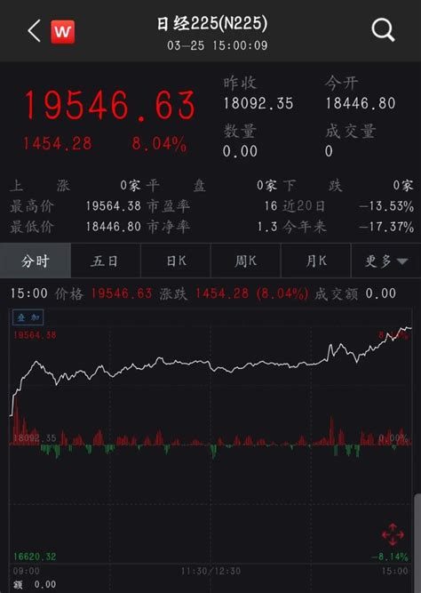 周日日本股市