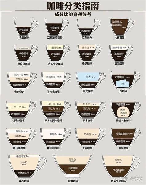 咖啡分类及口味特点