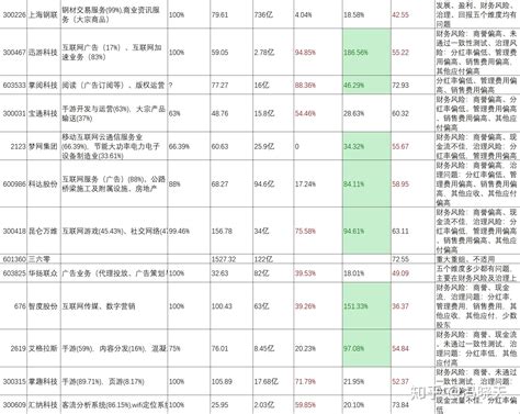 咸宁互联网项目价格表