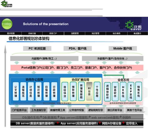 咸宁网站建设系统规划设计