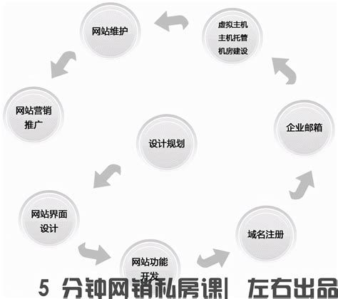 咸阳公司网站建设基本流程