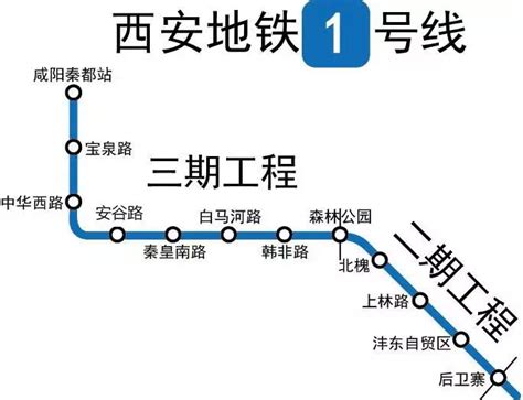 咸阳地铁一号线三期7站