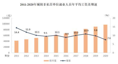 咸阳平均工资水平2022
