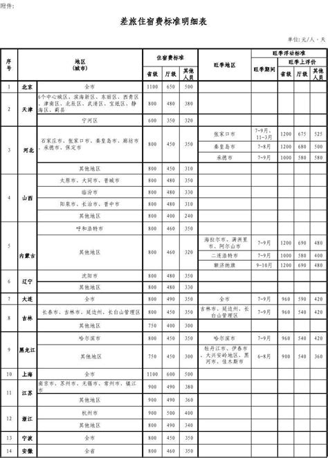 咸阳高中住宿标准一览表
